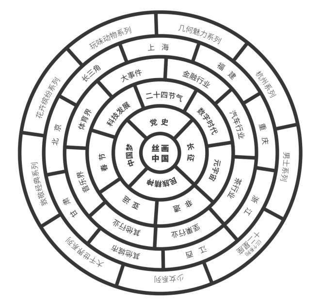 奥罗拉高质量发展 —— 一方丝巾织就千年产业的科技新篇